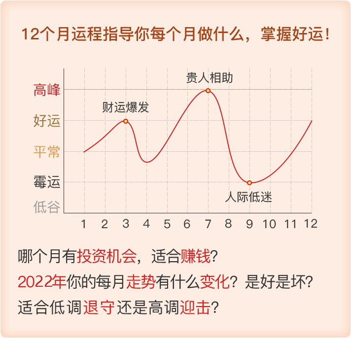 2022年每月运势.png
