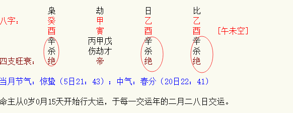 八字姻缘分析，如何确定自己正缘