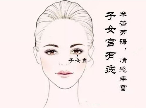 痣的位置与命运图解