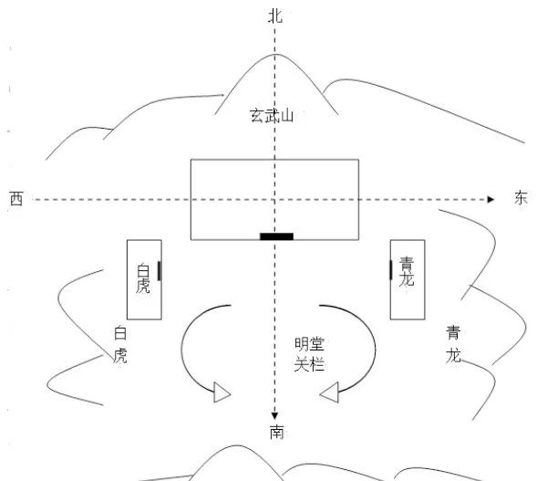 中国风水大师秦阳明实用风水