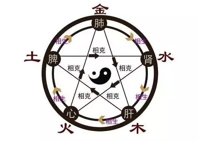 五行缺木缺火戴什么