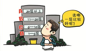 买房子选楼层注意事项