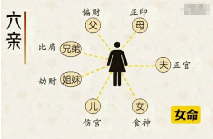 北京算命大师：十神代表的六亲详解