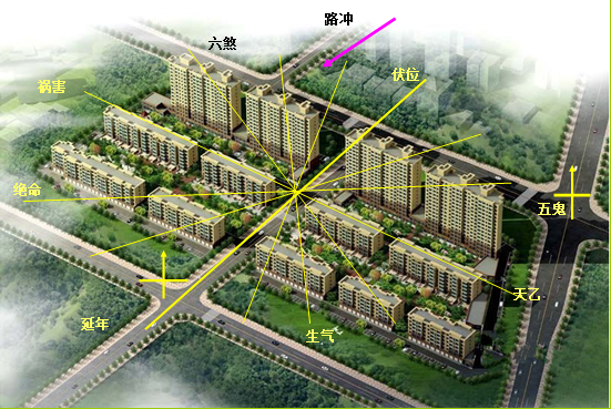  购房风水忌讳要点，买房要注意的风水事项