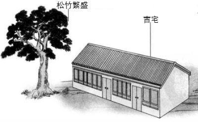 北京风水大师讲旺宅旺运的风水应该是什么样的格局？