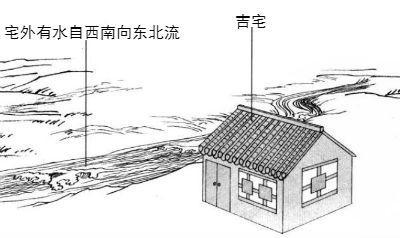 北京风水大师讲旺宅旺运的风水应该是什么样的格局？