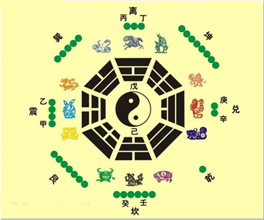 食伤星