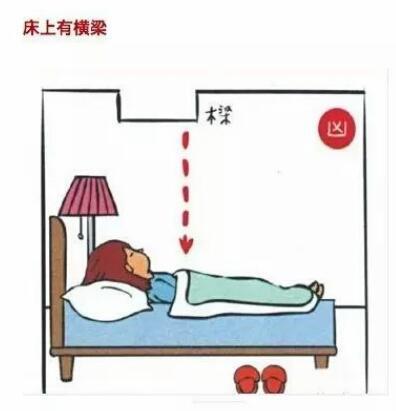 风水大师秦阳明：睡床摆放的风水禁忌!