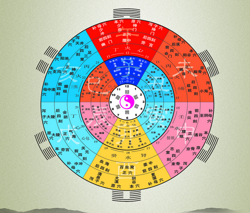 古人寅时养生规律 古人寅时养生规律
