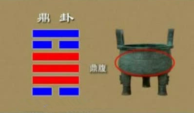 鼎卦 在“革故鼎新”中养生