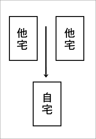 家居风水之天斩煞示意图