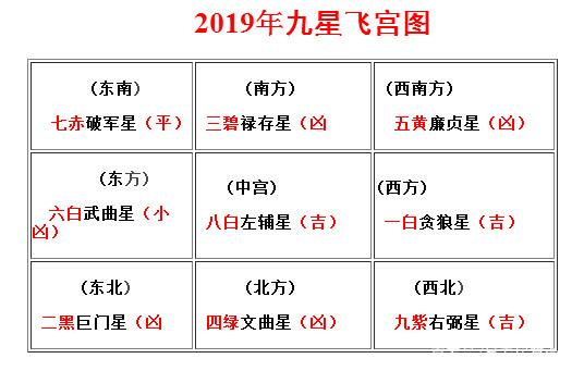 2019年九宫飞星示意图