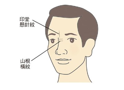 悬针纹