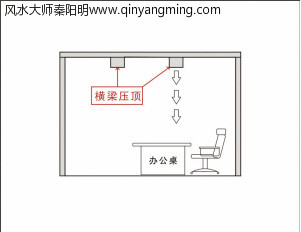 房梁压顶示意图