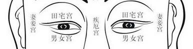 田宅宫