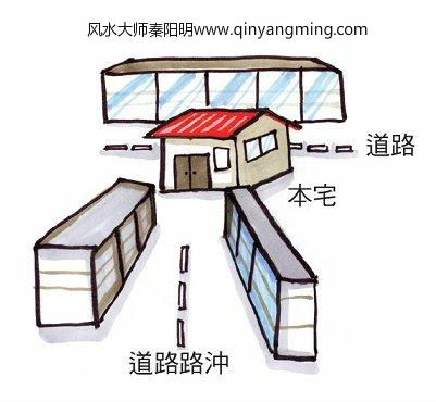 直冲煞路冲煞
