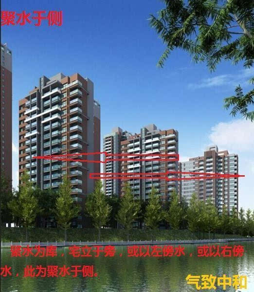 房屋的地势
