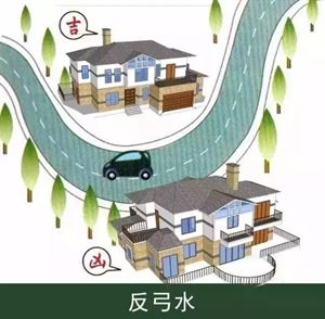 房屋选址注意水流马路
