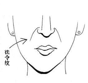 法令纹深
