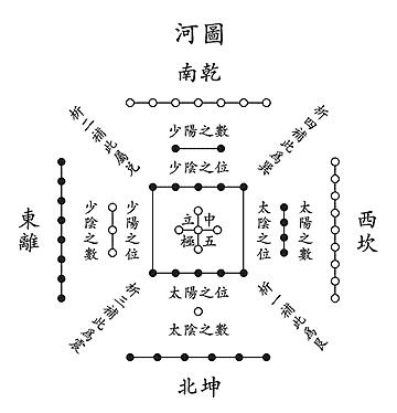 河图