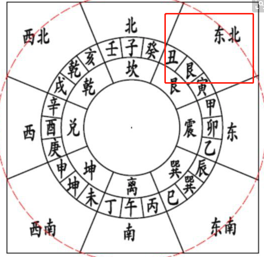 子孙位