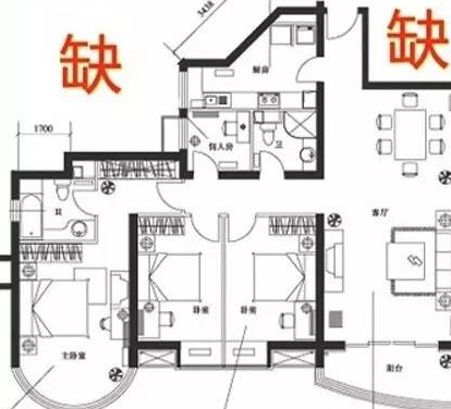 房屋缺角要怎么看