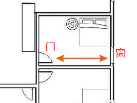 大门对窗户风水好不好
