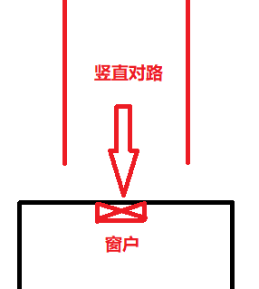 客厅窗户正竖直对着路