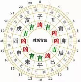 黄道吉时怎么找