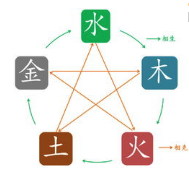 五行饰品可以转运