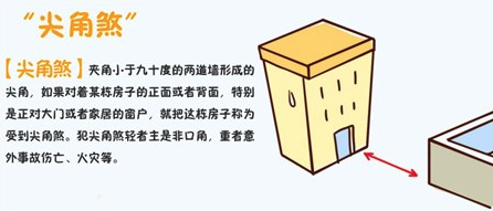 尖角煞是什么