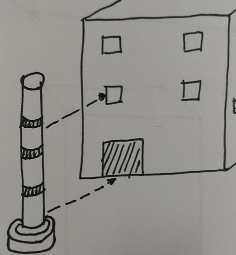 顶心煞示意图及化解方法