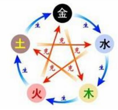 如何看生辰八字五行缺什么