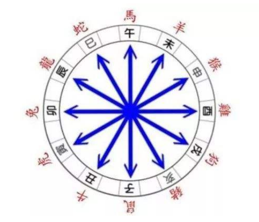 生肖相冲可不可以结婚