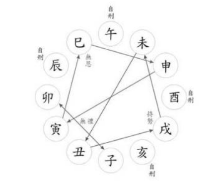 生肖相刑怎么化解