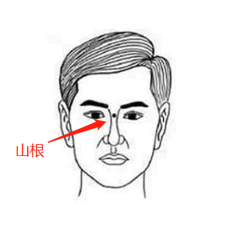 如何从山根看命运