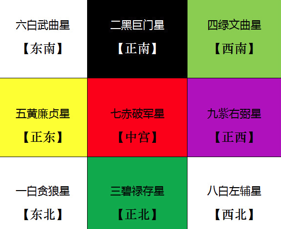如何化解2020年流年五黄煞