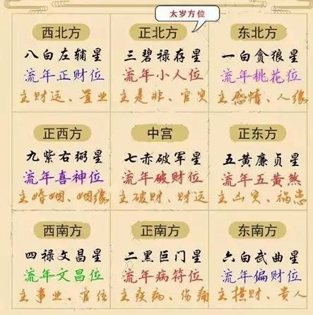 流年财位摆放什么旺财