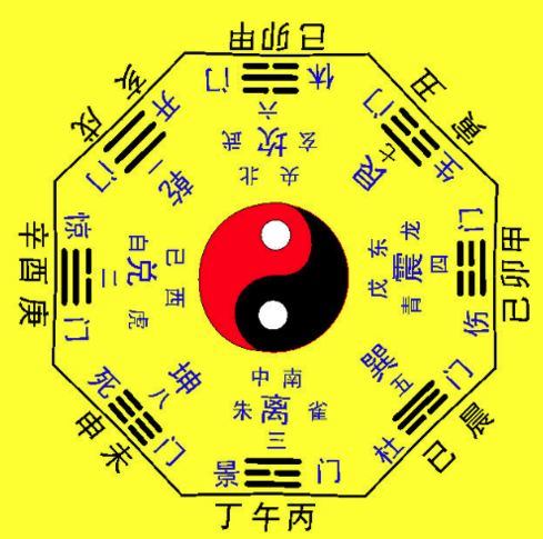 风水五行八卦图