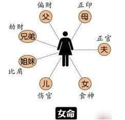 正印格女命