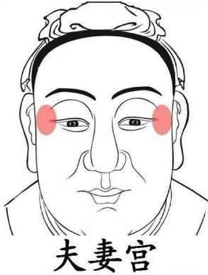 面相看婚姻的好坏