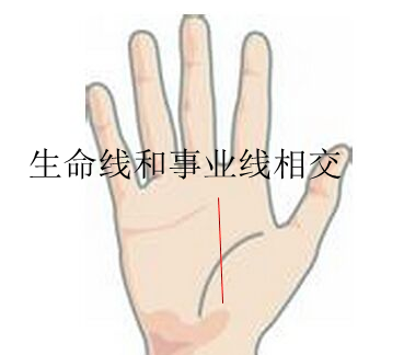 事业线和生命线相交