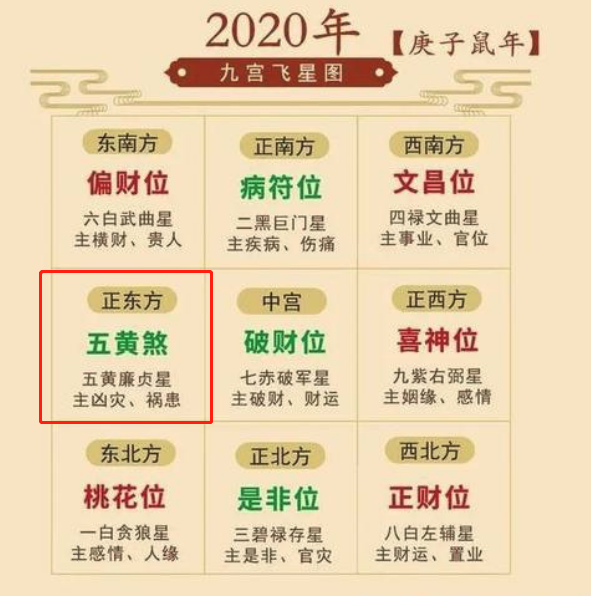 五黄煞的危害和化解