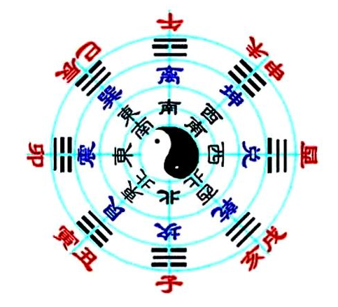 一命二运三风水四积阴德五读书