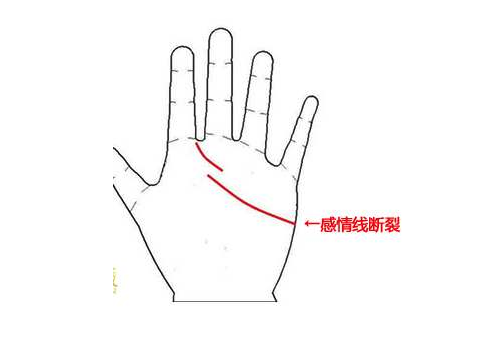 感情线断开