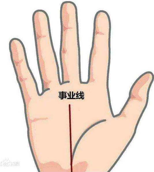 手相事业线