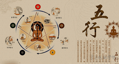 八字算命