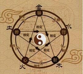 五行有缺在家中摆什么好？